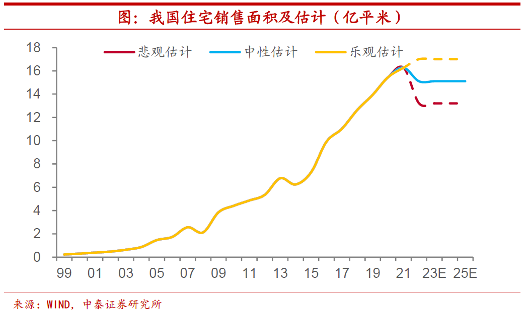 关键数据揭秘，哪里的楼市最危险？