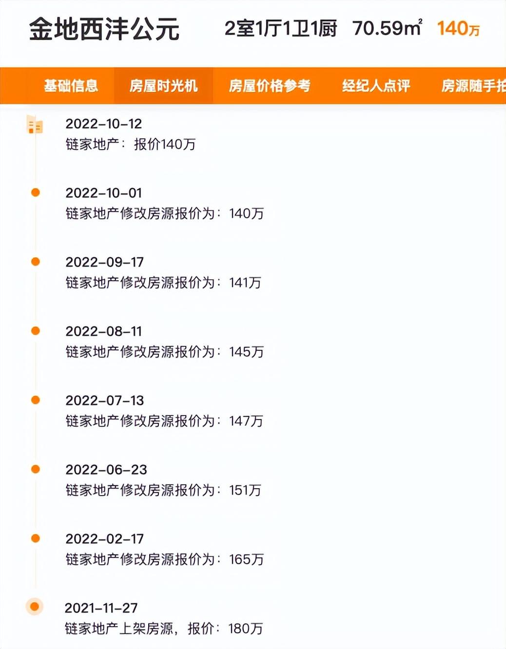 9月西安二手房市场：成交量环比下降 议价空间扩大