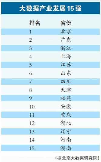 河南省发布大数据产业发展行动计划 大数据产业“中等生”如何实现年均25%的增速？