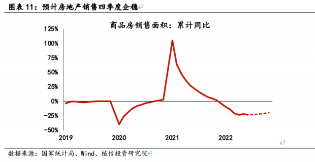 连平：房地产有望企稳