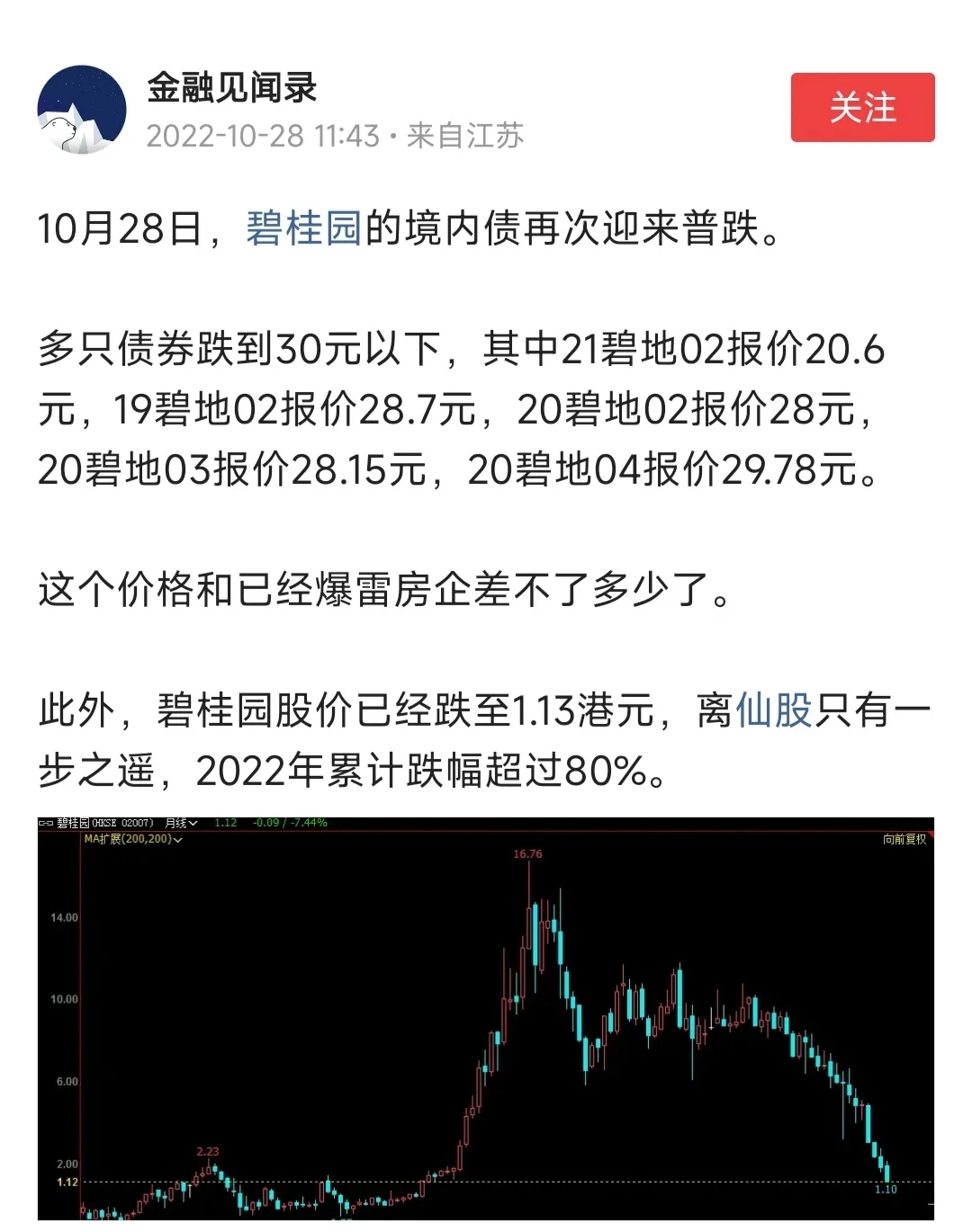 民企地产龙头碧桂园又迎来一波股债双跌，股票离跌破1元很近了。