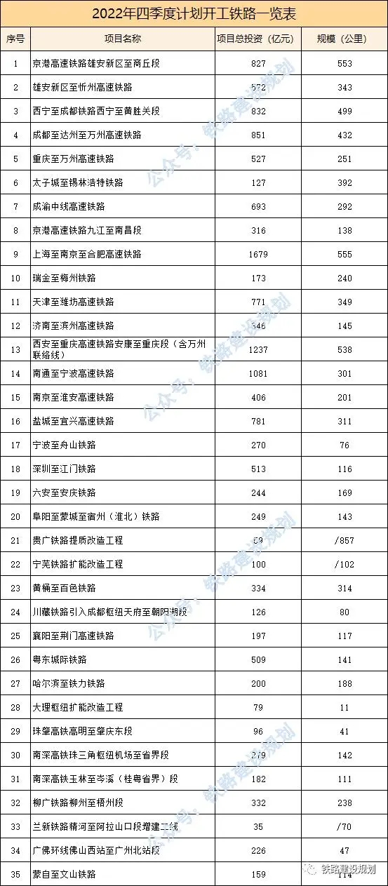 突然提速！万亿铁路建设潮大爆发，多少城市命运就此改变？