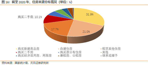 中国房地产市场的长期需求测算