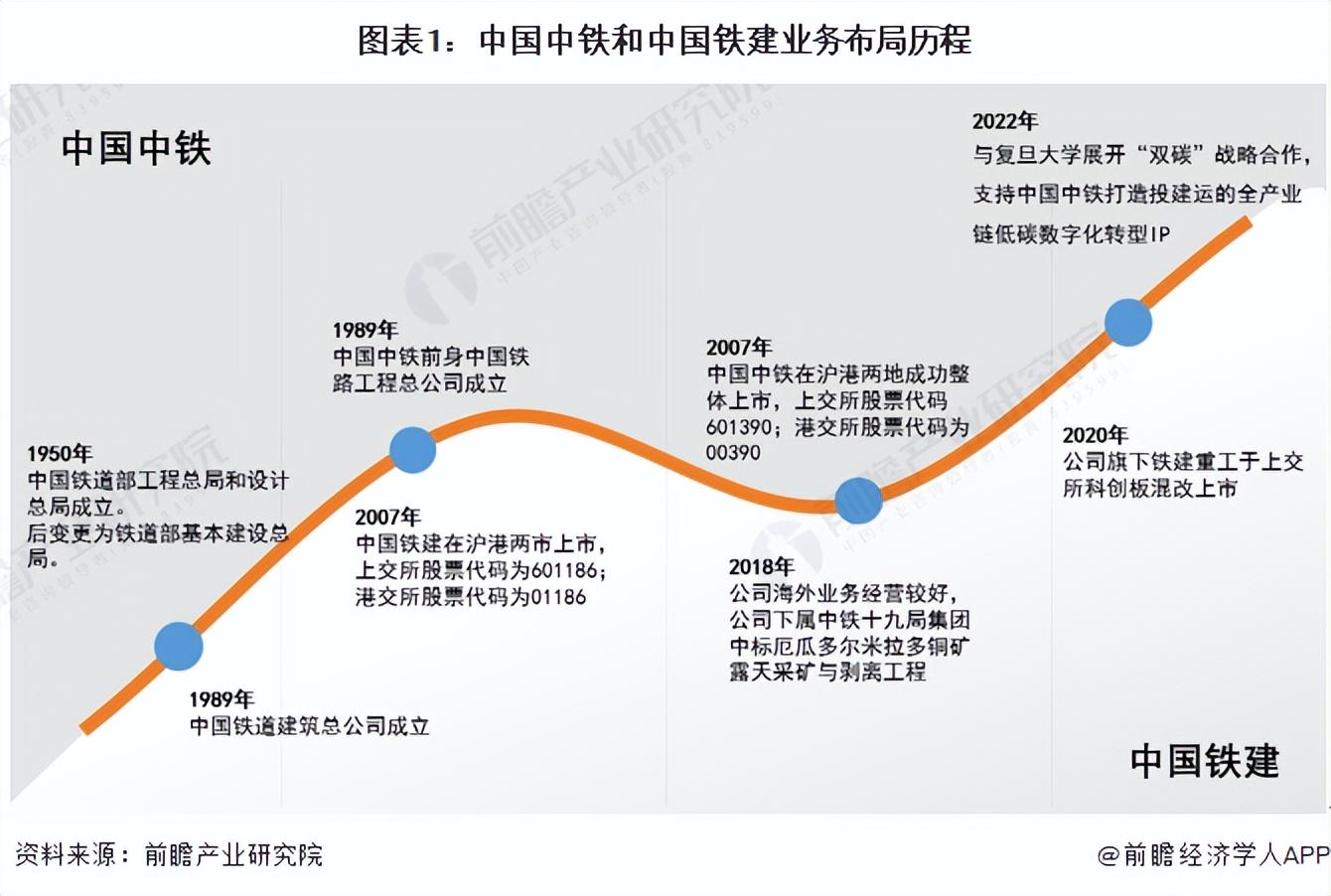 干货！2022年中国地铁建设行业龙头企业对比：中国中铁PK中国铁建