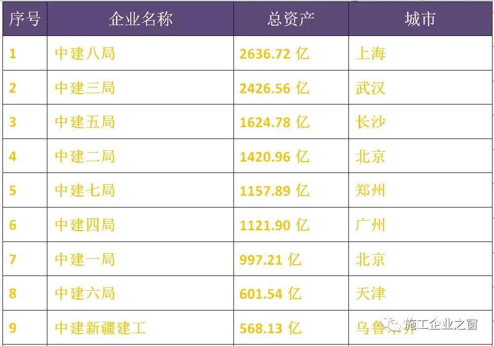 作为大型央企，中铁比中建更胜一筹吗