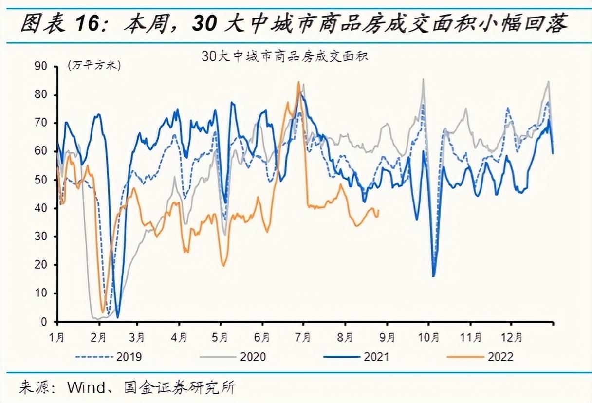 2022年：中国楼市结构反转的分界元年，从新房市场转向存量房市场