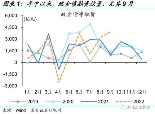 稳增长”工具箱大盘点