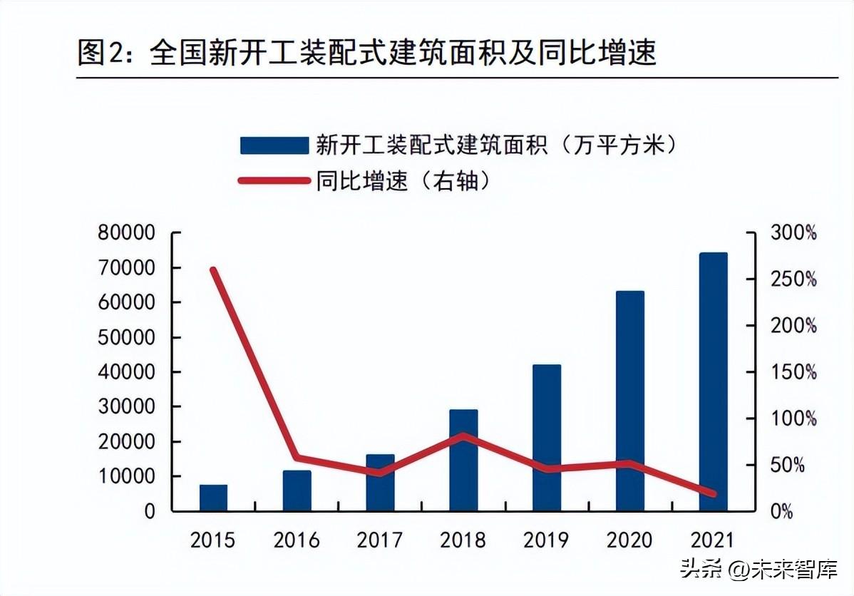 装配式建筑行业专题研究报告：需求端助力，成本端倒逼
