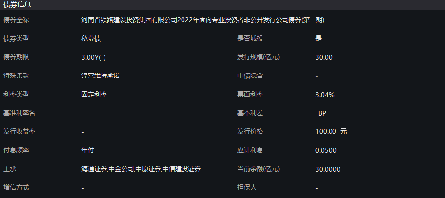 河南铁建投集团完成发行30亿元私募债，票面利率3.04％