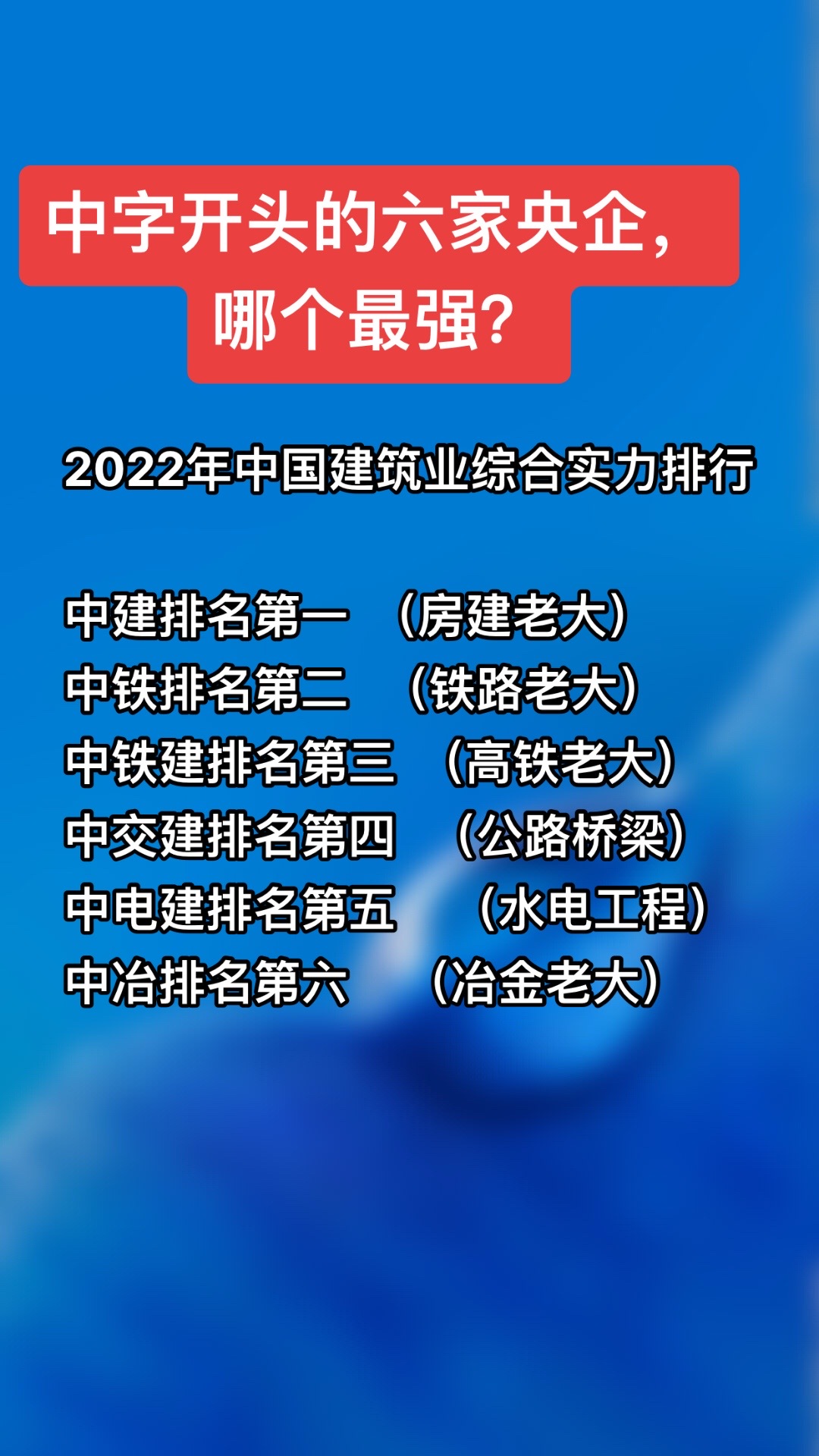 2022年中国建筑业综合实力排行