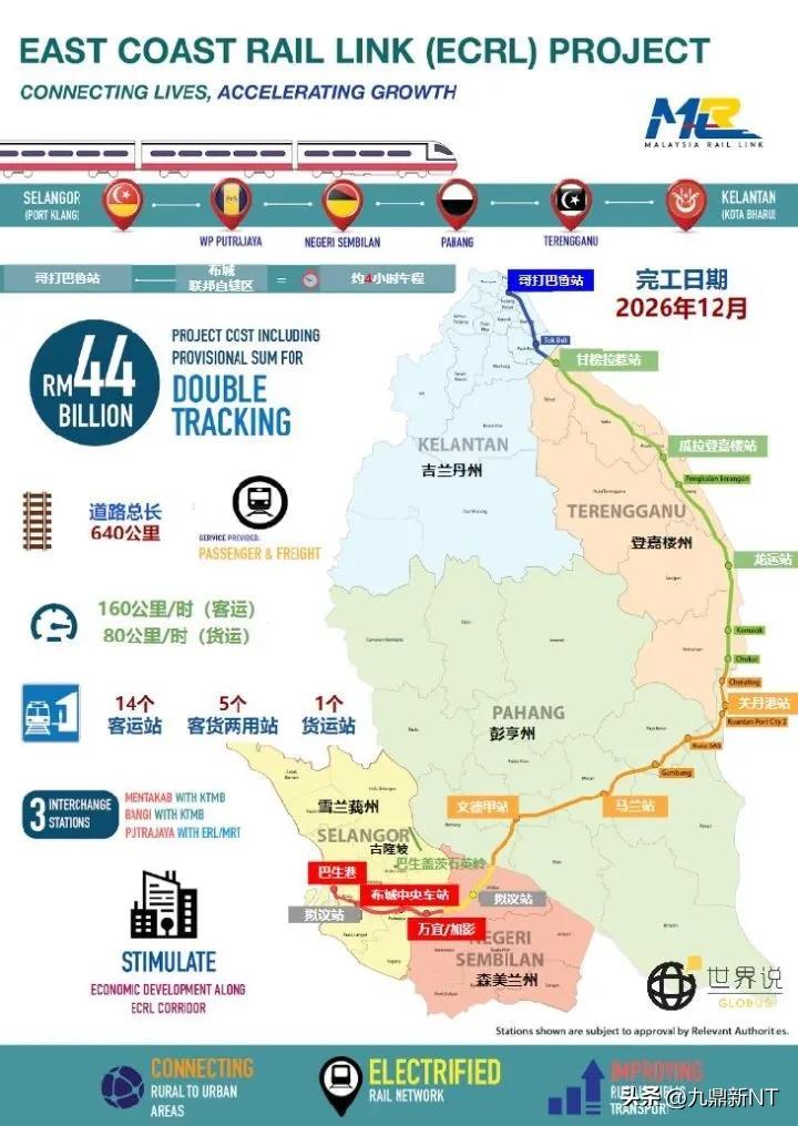 一波三折的中国海外基建最大单，马来西亚东海岸铁路