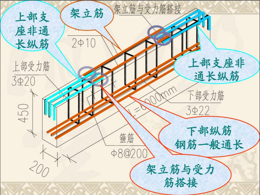 中建总工整理的，460页建筑识图讲义，3D高清小白也能轻松学会