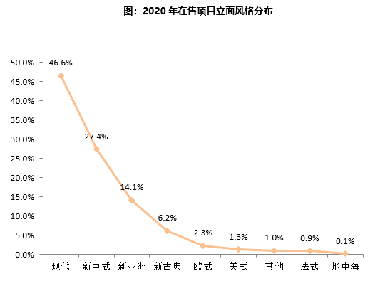 万科、绿城这样做外立面，成本控得很到位
