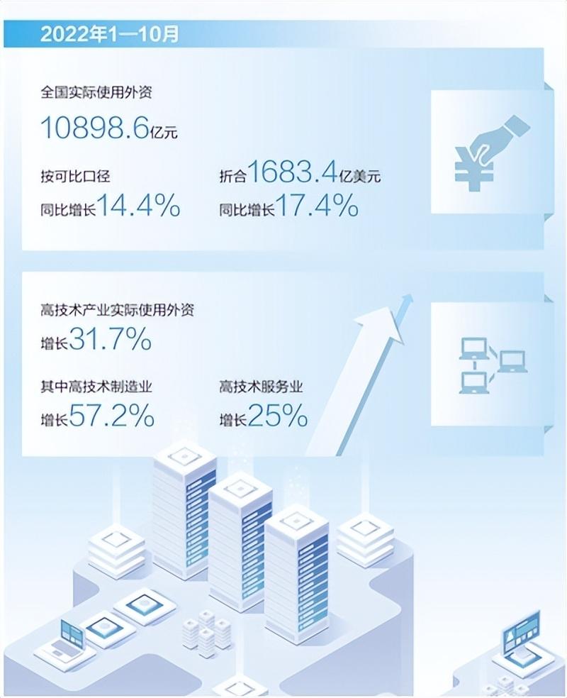 中国大市场 世界大机遇（消费视窗）  ——从中国市场潜力看利用外资吸引力