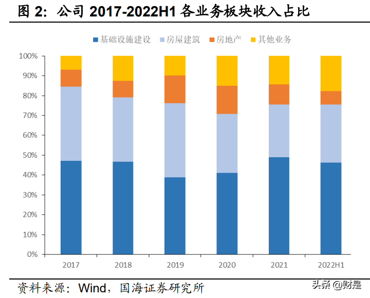 安徽建工研究报告：成长中的综合工程建设龙头