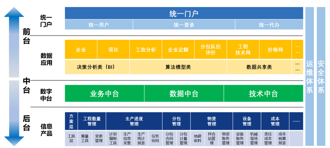 建筑企业数字化转型要先做好顶层设计