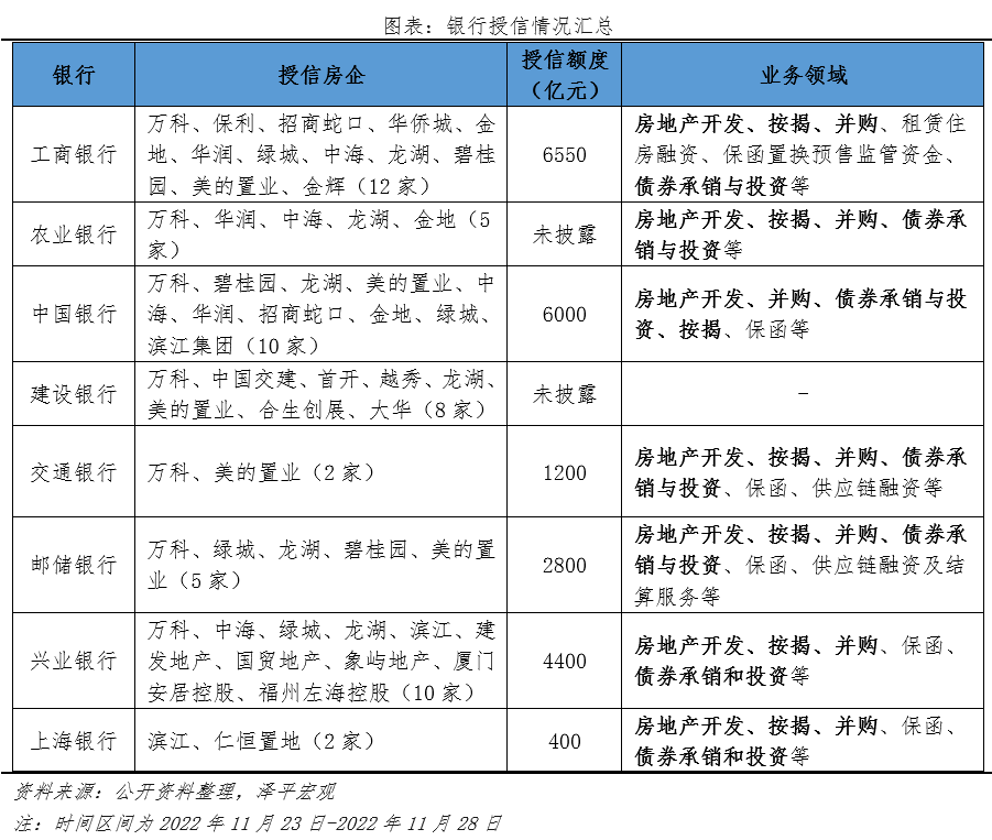 “三箭齐发”，地产行业正重拾信心