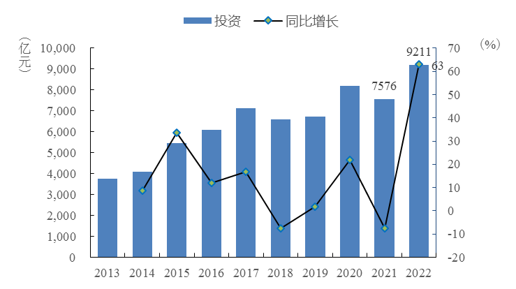 中建政研“中国水利工程行业发展简报”重磅发布