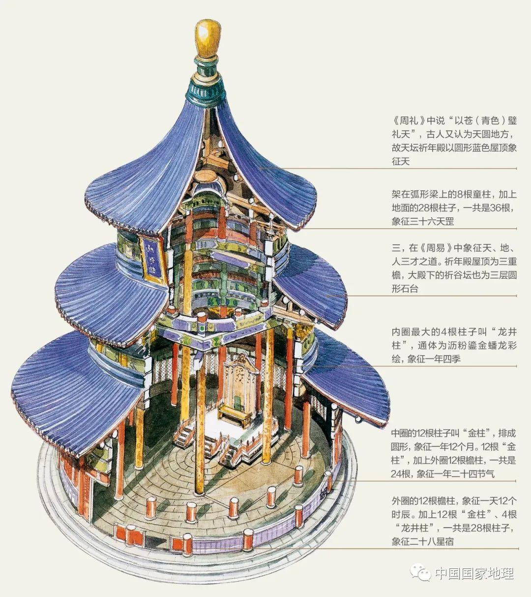 中国建筑，原来这么有趣