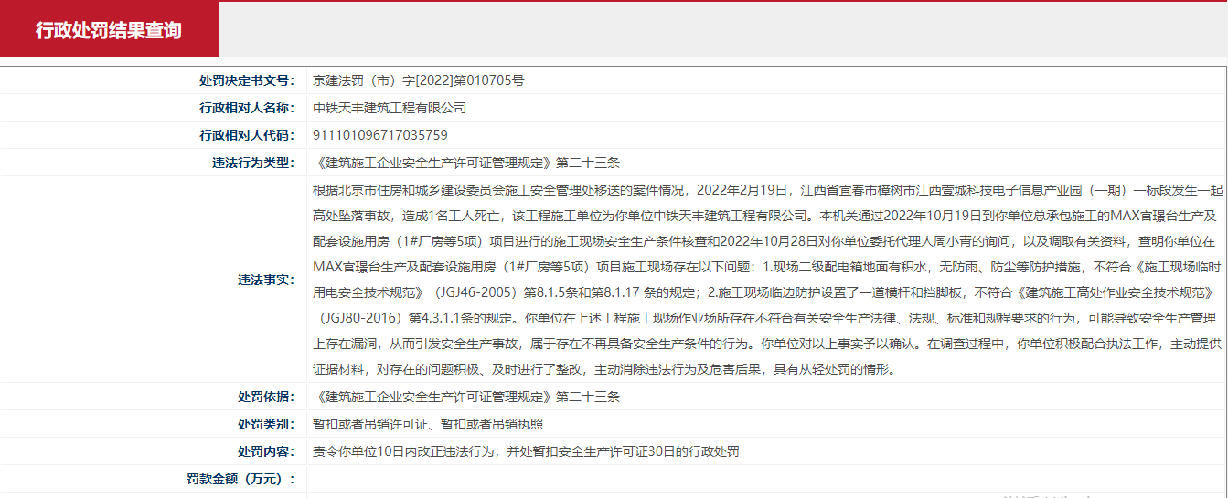 存在多项违法违规行为 中铁天丰建筑工程有限公司被扣安全生产许可证