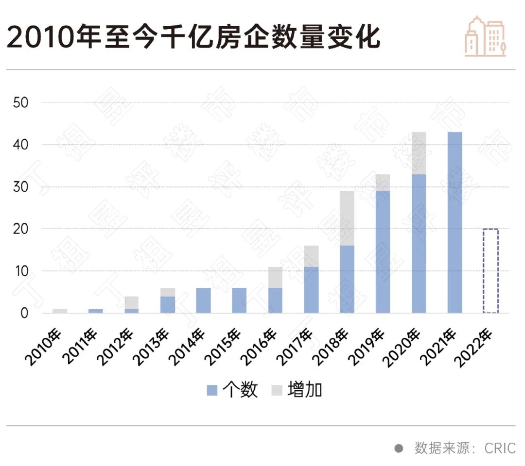 “千亿房企”缩编