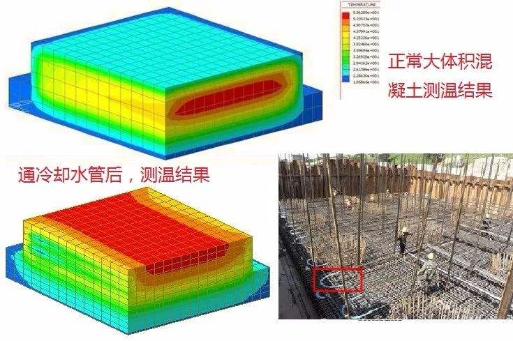 超大体积承台冬季施工水化热计算与温控措施研究