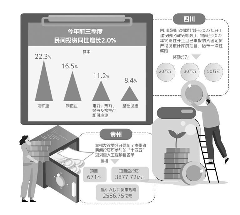 民资参与重大项目建设更便捷