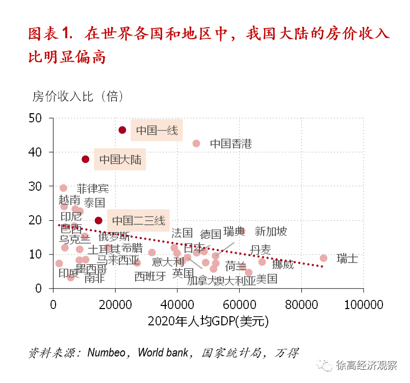 构建地产新发展模式的三个原则