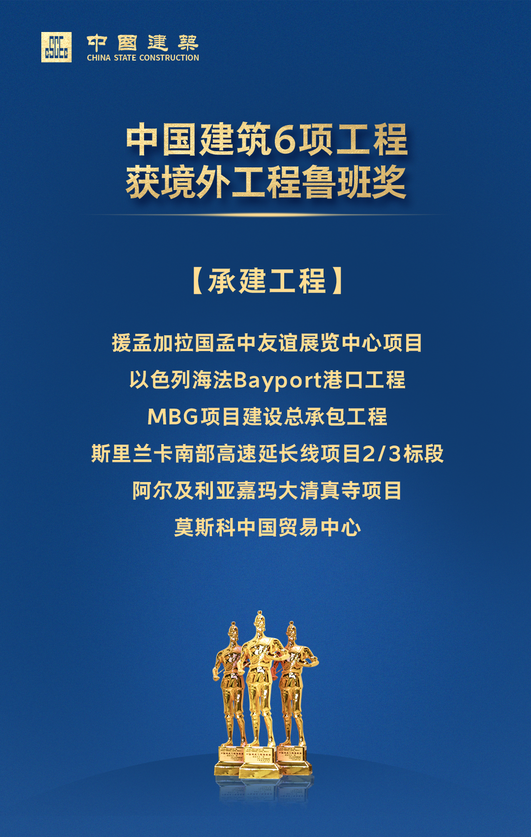 2022年境外工程鲁班奖公布，中国建筑6项工程上榜