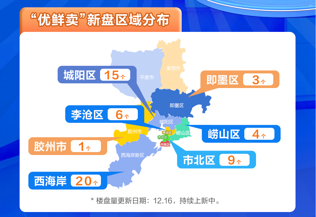 从“优鲜卖”到“带押过户” 青岛创新思路助力居民“住有宜居”