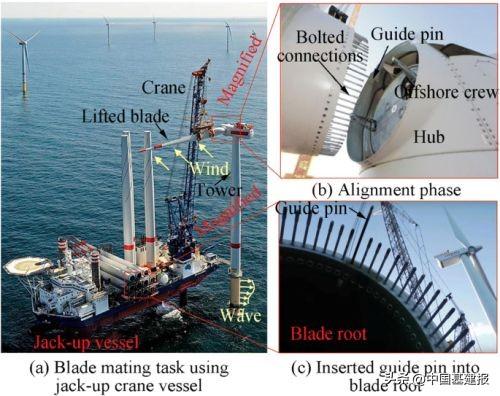 清华大学深圳国际研究生院在海上风机自动安装领域取得新进展