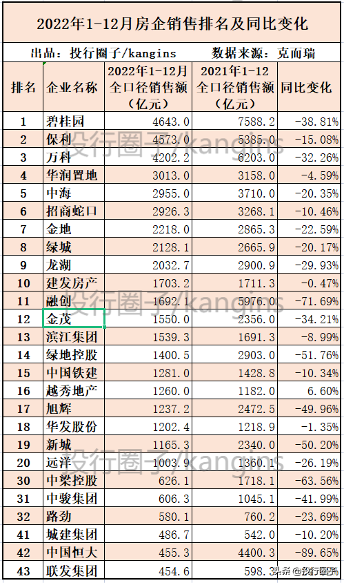 3351亿！恒大开启涅槃重生之路！