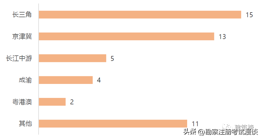 2022年设计院净利润排行：铁四院22亿第1，前4铁路设计院占了3席