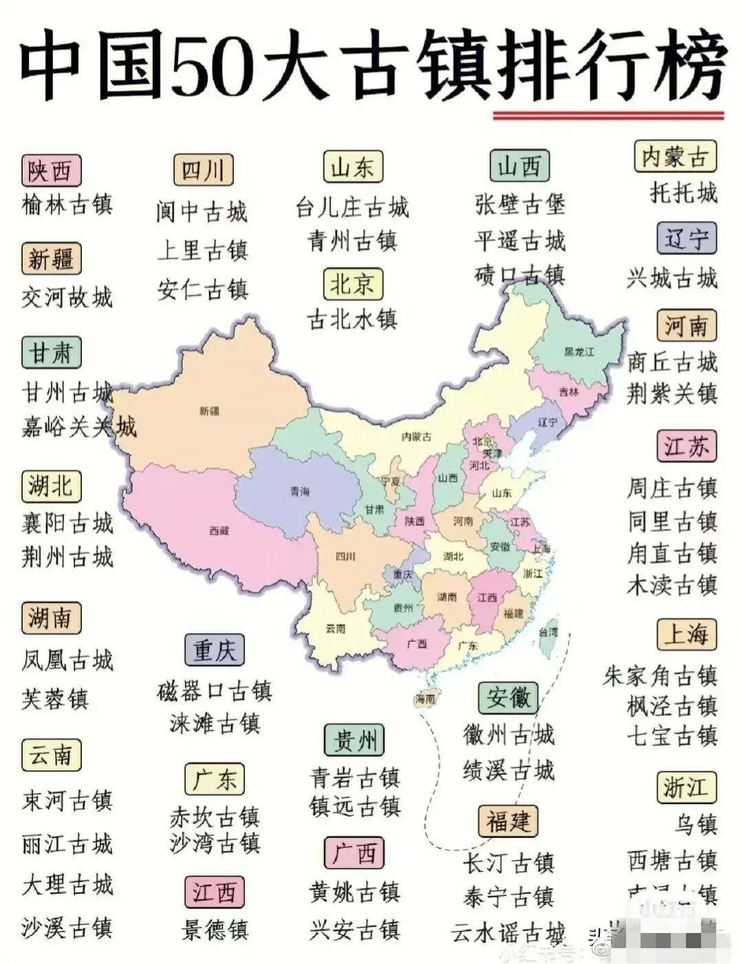 “中国50大古镇”