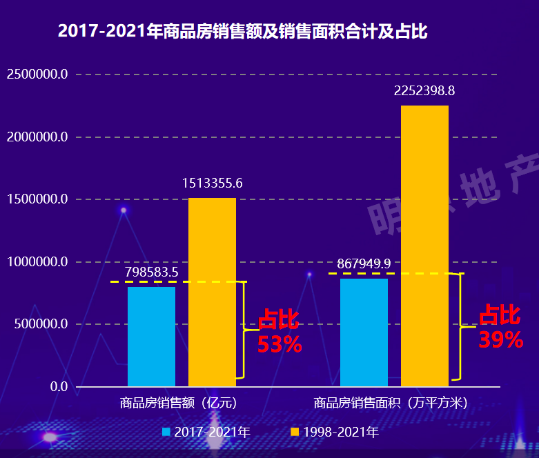 房地产的历史性大拐点，来了！