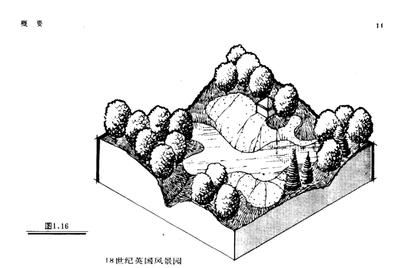 知识干货 | 《风景园林设计要素》书籍解读（一）地形篇