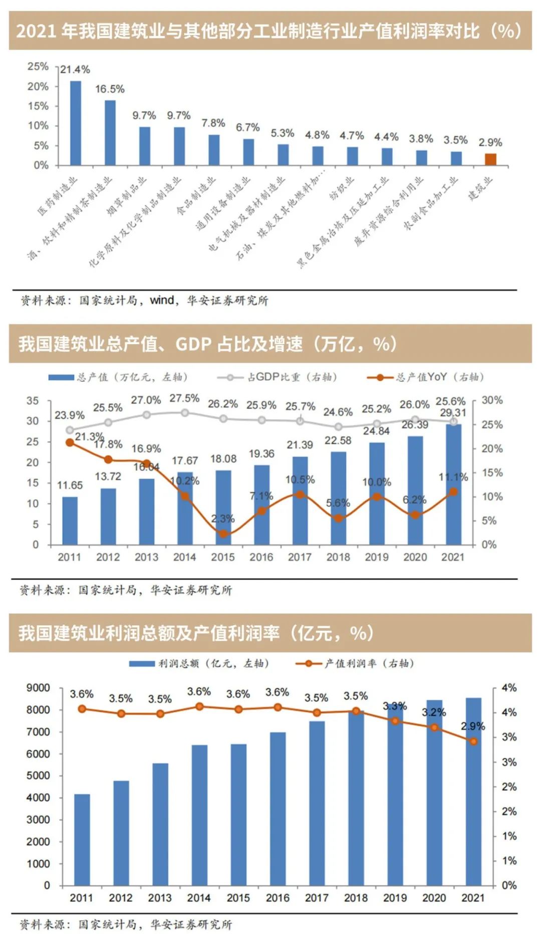 低利润率倒逼转型 建筑业数字化面临“绝地求生”