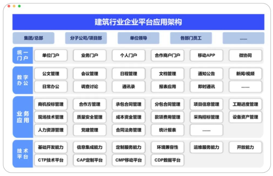 建筑行业解决方案——“智”取管理通病，迈向“智能建筑”时代