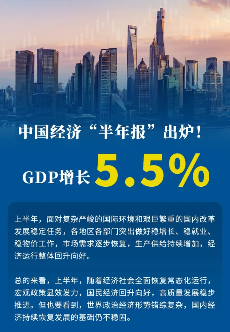 中国经济“半年报”出炉！GDP增长5.5%