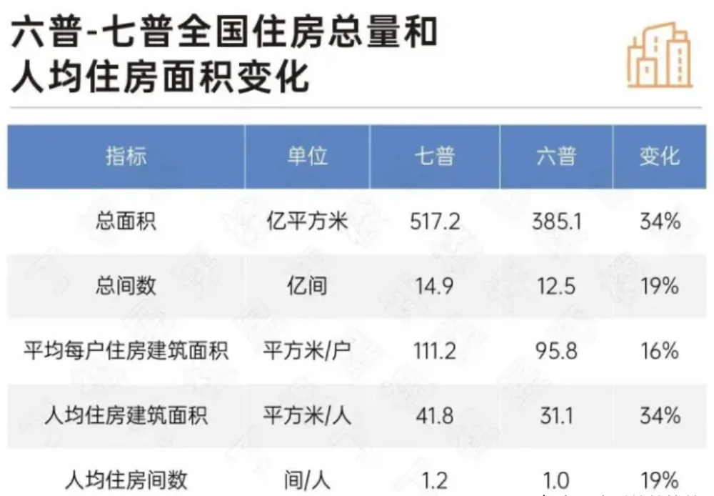 全国住房数量过剩严重！住建部发布调查结果，楼市或将迎来巨变！