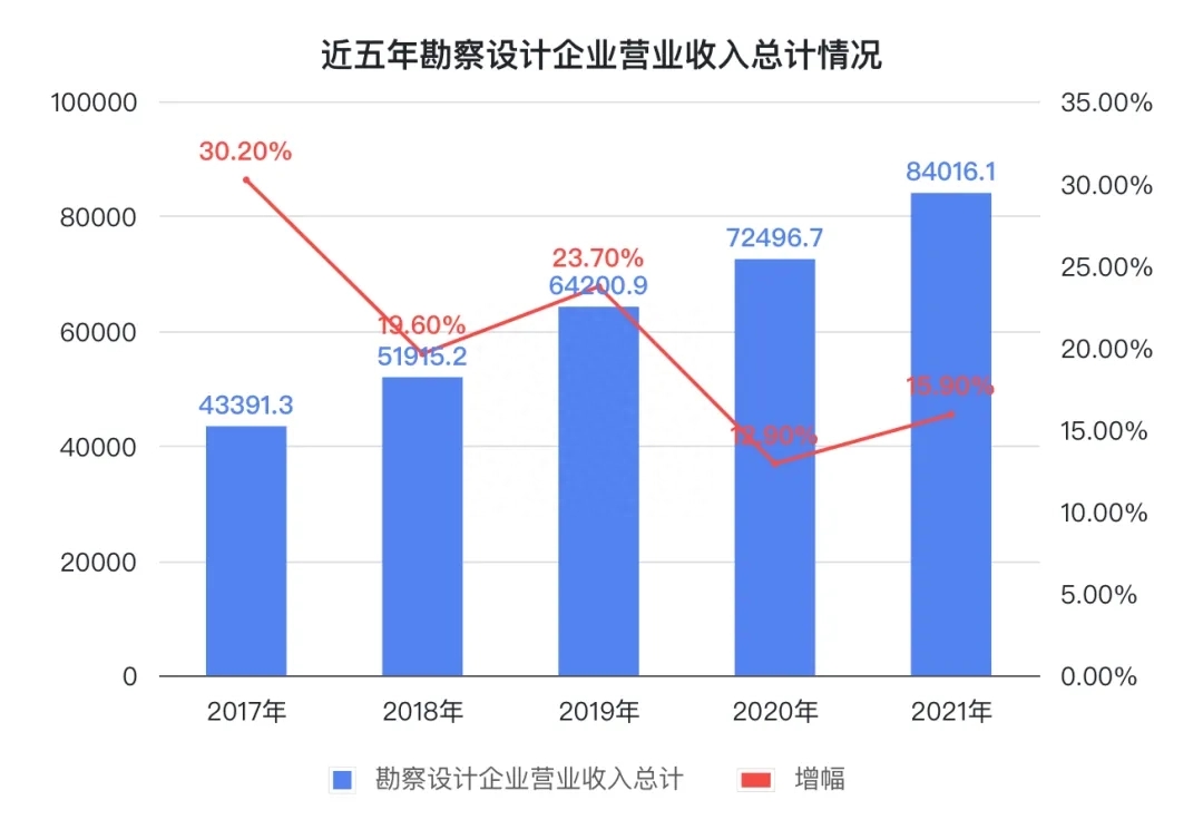 设计院还有未来吗