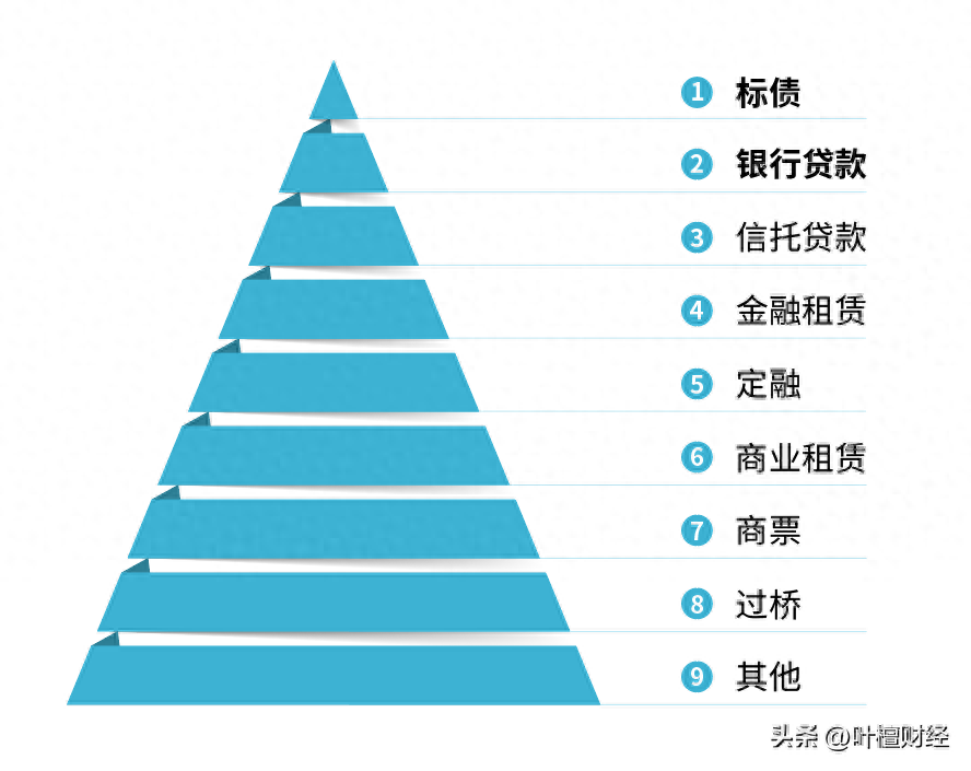 政府放大招！地方 债务安全了