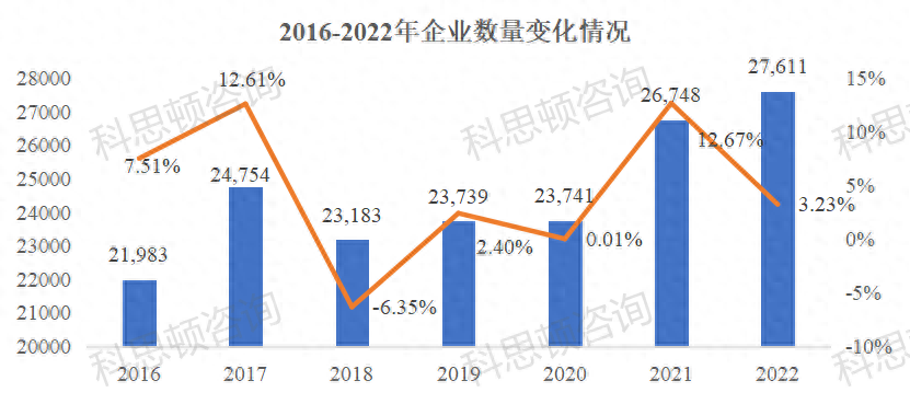 历年全国工程勘察设计行业统计数据分析