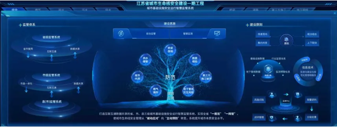 江苏：数字赋能提质效，“智慧大脑”守安全，高质量打造城市生命线安全工程