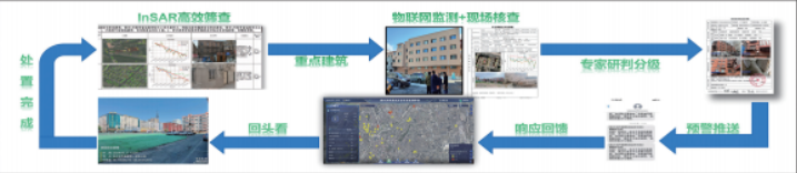 黑龙江哈尔滨持续推动9县（市）农村生活垃圾收运体系规范运行