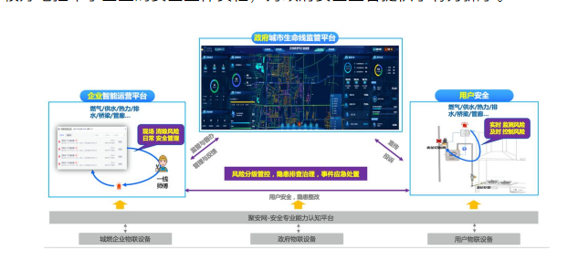 住房城乡建设部召开推进城市基础设施生命线安全工程现场会