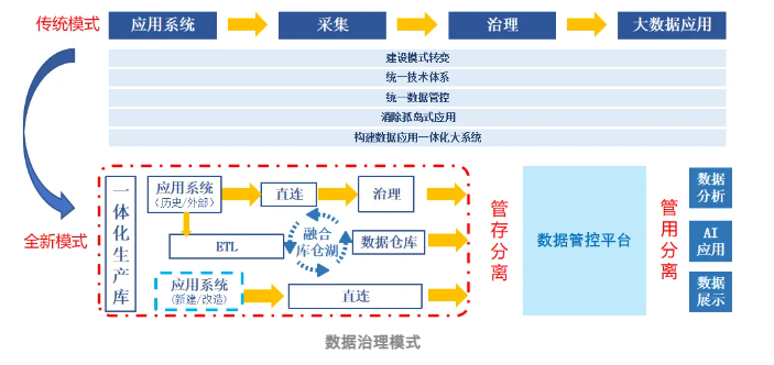 天津：住建领域数字化“蝶变”进行时 