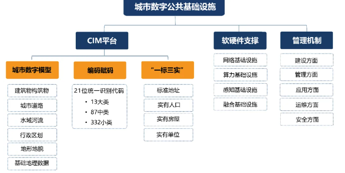湖北：建好数字底座，赋能数智住建高质量发展